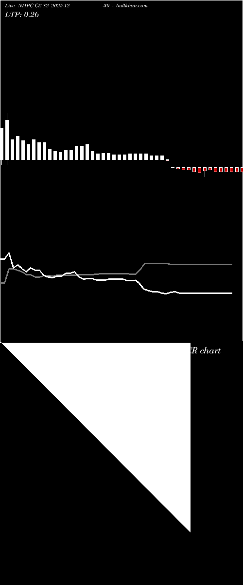  option chart NHPC CE 82 2025-12-30 