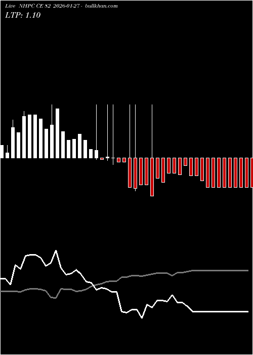  option chart NHPC CE 82 2026-01-27 