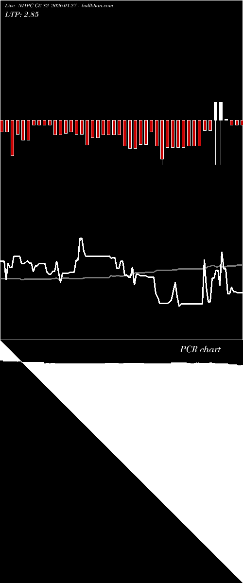  option chart NHPC CE 82 2026-01-27 