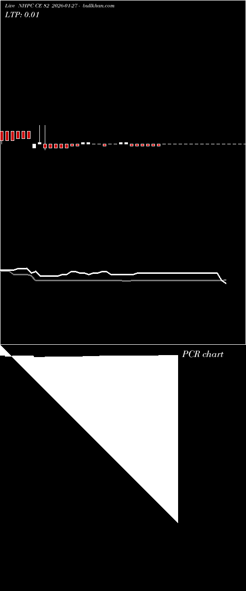  option chart NHPC CE 82 2026-01-27 