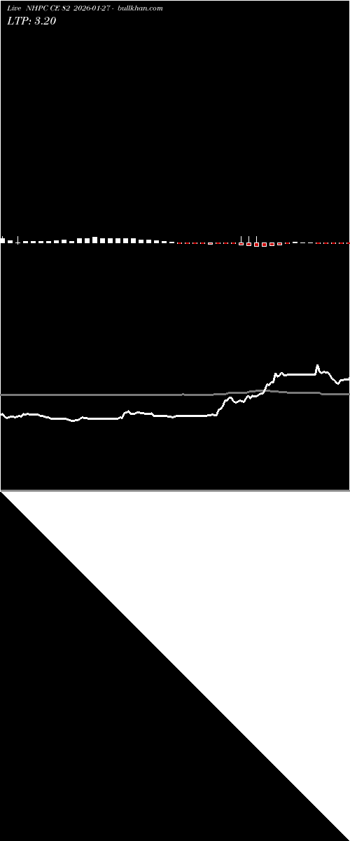  option chart NHPC CE 82 2026-01-27 