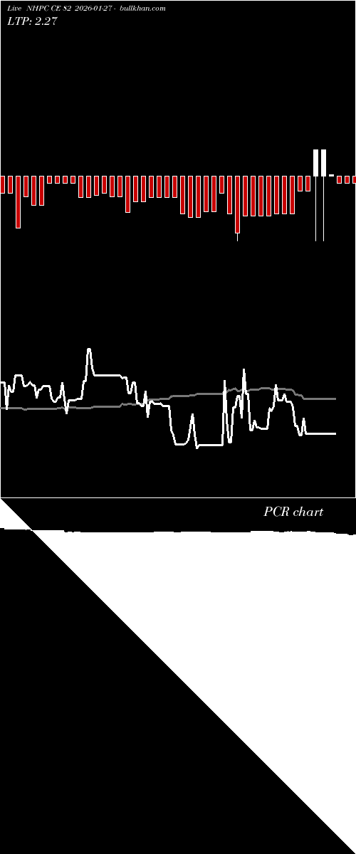  option chart NHPC CE 82 2026-01-27 