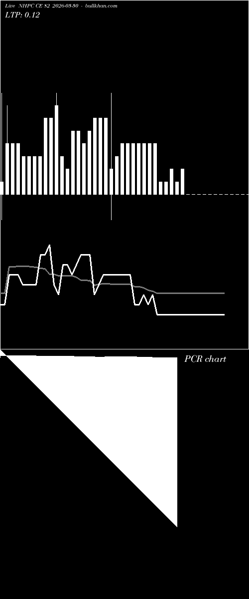  option chart NHPC CE 82 2026-03-30 