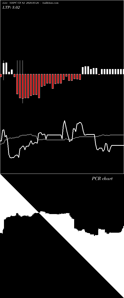  option chart NHPC CE 82 2026-05-26 