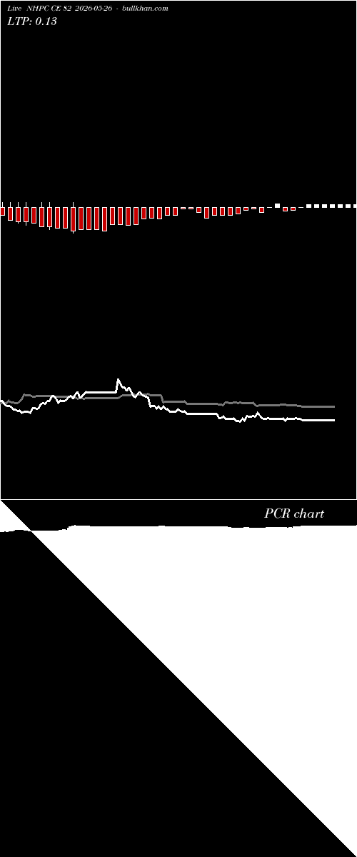 option chart NHPC CE 82 2026-05-26 