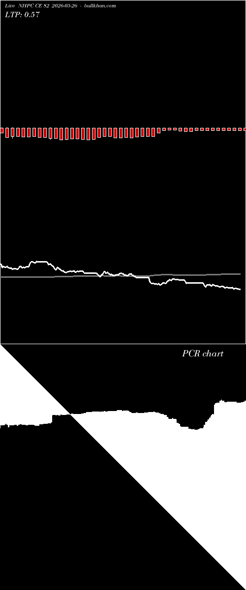  option chart NHPC CE 82 2026-05-26 