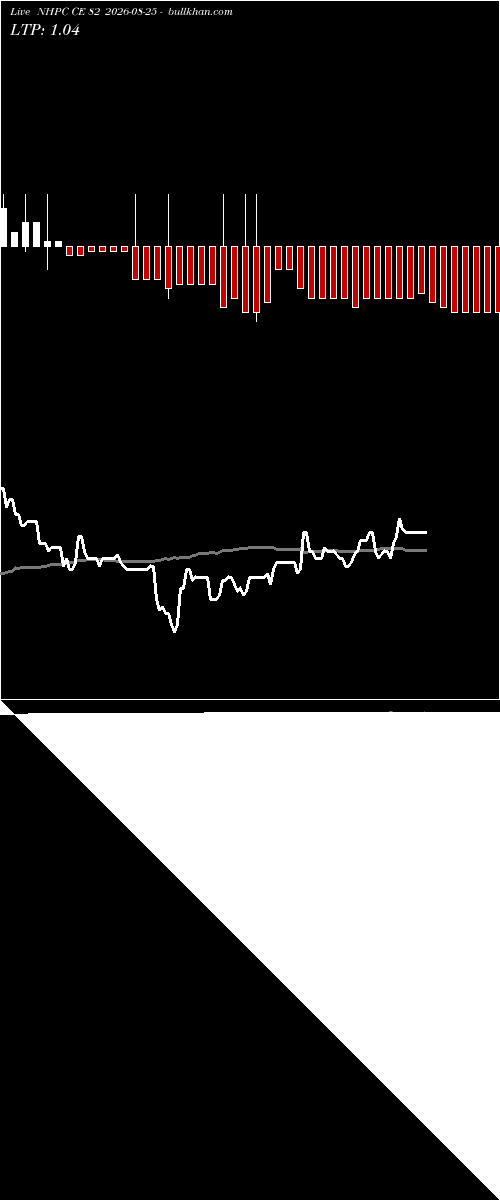  option chart NHPC CE 82 2026-08-25 