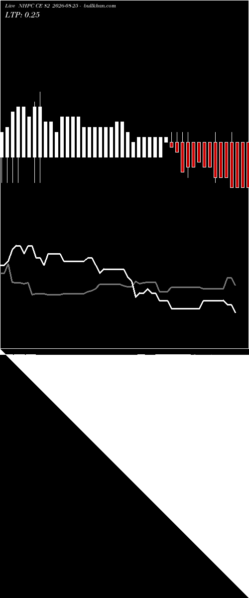  option chart NHPC CE 82 2026-08-25 