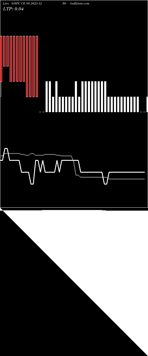  option chart NHPC CE 83 2025-12-30 