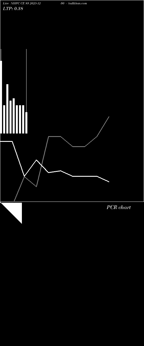  option chart NHPC CE 83 2025-12-30 