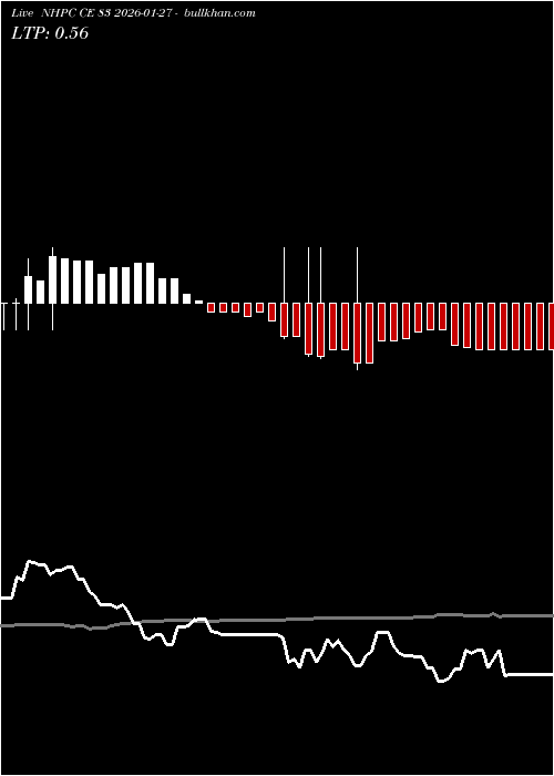  option chart NHPC CE 83 2026-01-27 
