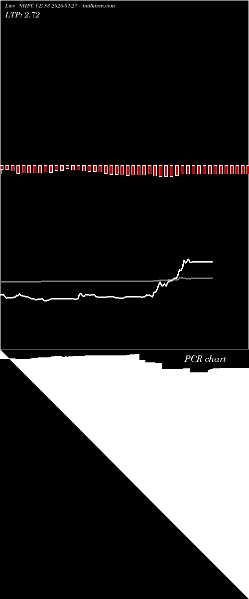  option chart NHPC CE 83 2026-01-27 