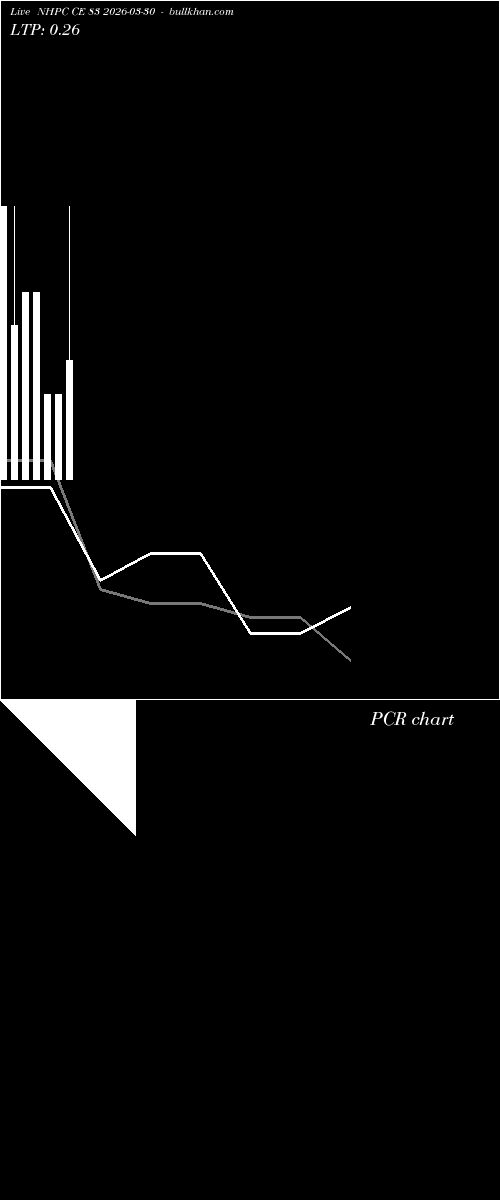  option chart NHPC CE 83 2026-03-30 
