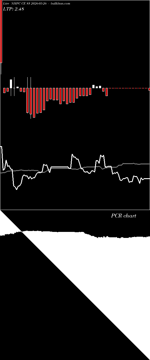  option chart NHPC CE 83 2026-05-26 