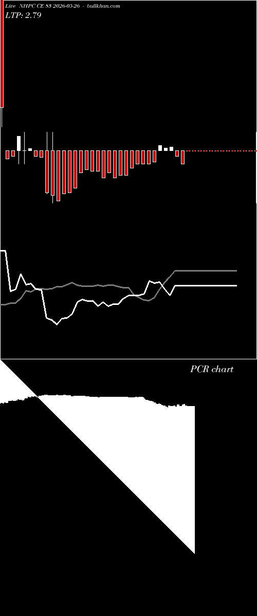  option chart NHPC CE 83 2026-05-26 