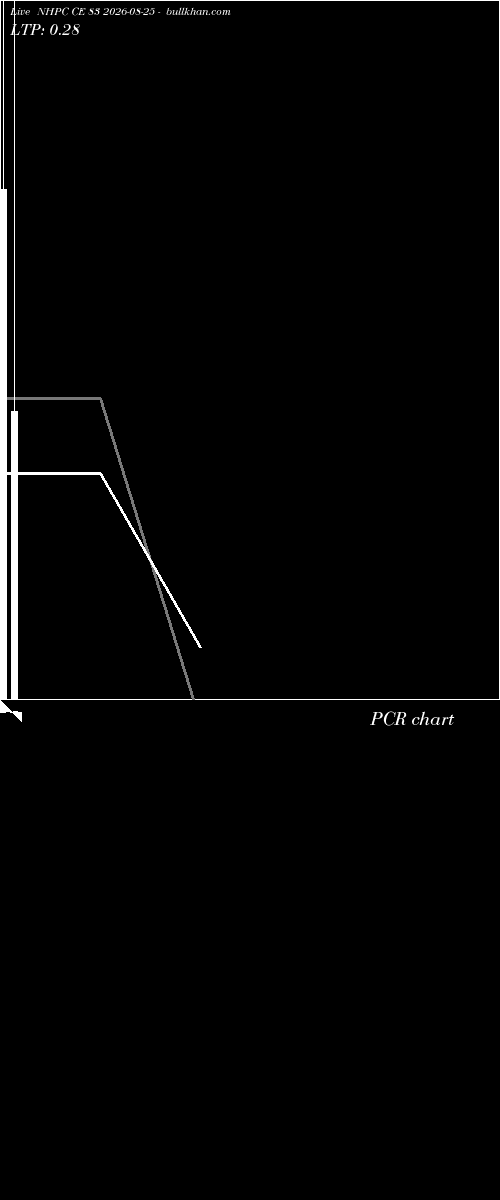 option chart NHPC CE 83 2026-08-25 