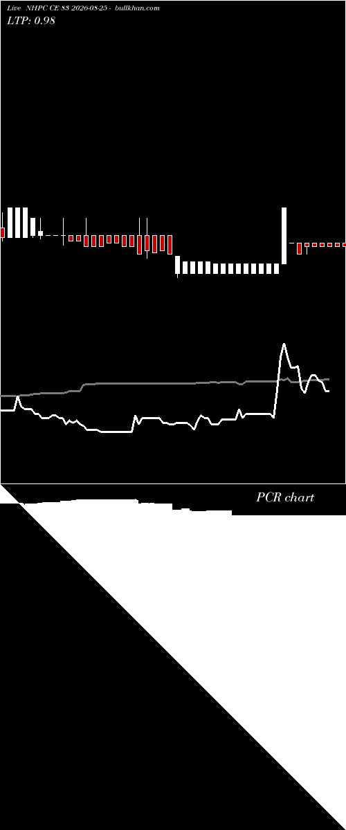  option chart NHPC CE 83 2026-08-25 