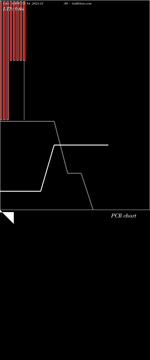  option chart NHPC CE 84 2025-12-30 