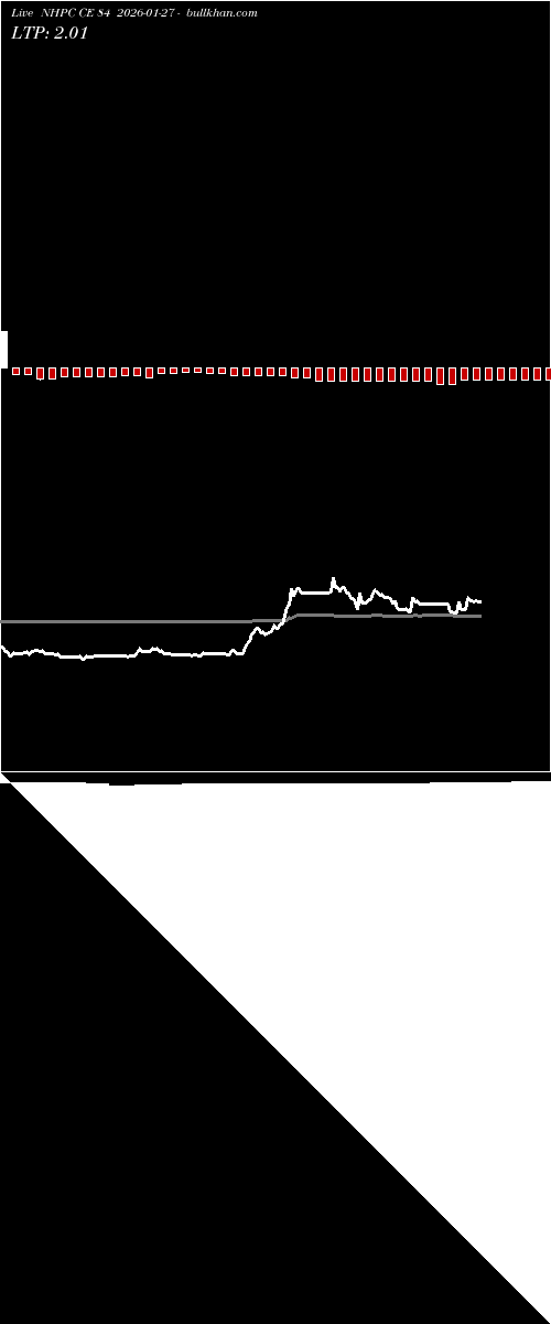  option chart NHPC CE 84 2026-01-27 