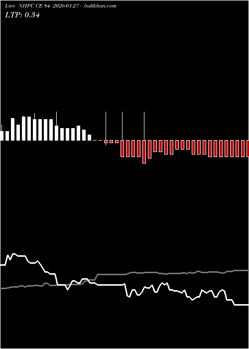  option chart NHPC CE 84 2026-01-27 