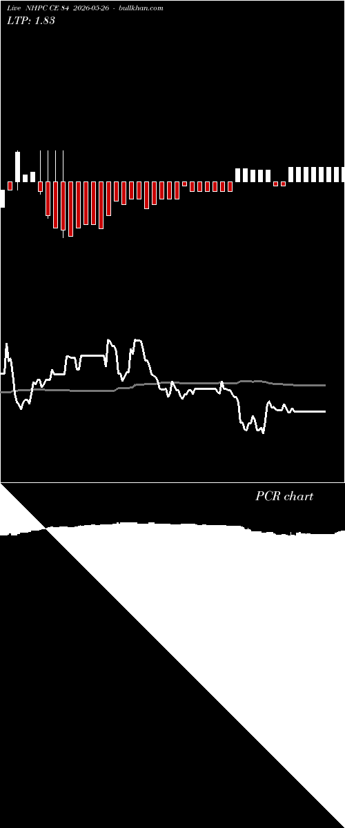  option chart NHPC CE 84 2026-05-26 