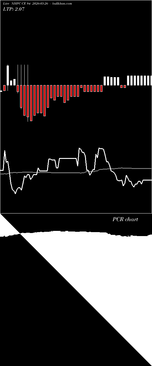  option chart NHPC CE 84 2026-05-26 