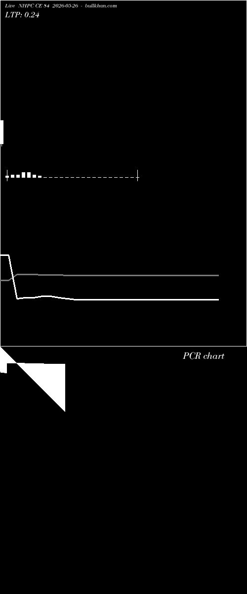  option chart NHPC CE 84 2026-05-26 