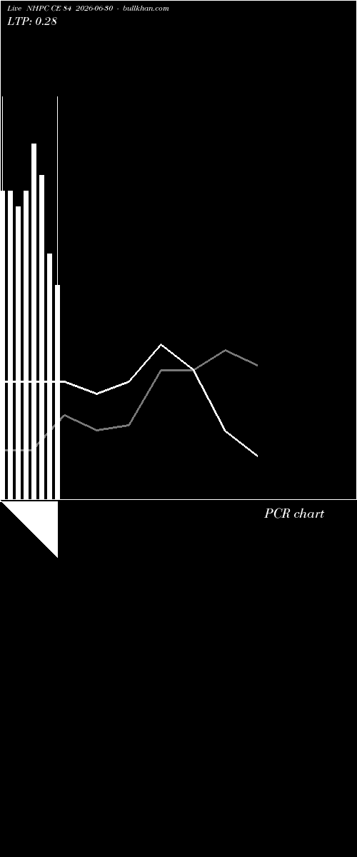  option chart NHPC CE 84 2026-06-30 