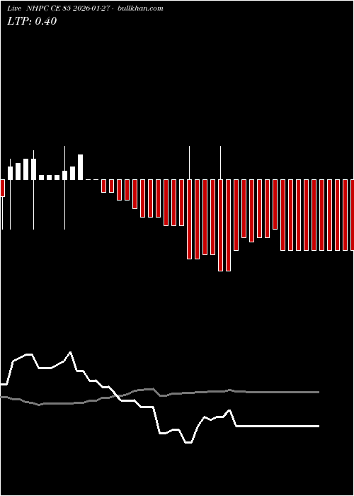 option chart NHPC CE 85 2026-01-27 