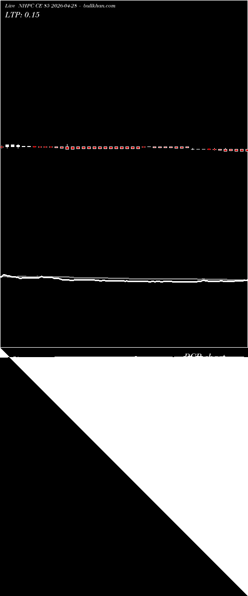  option chart NHPC CE 85 2026-04-28 