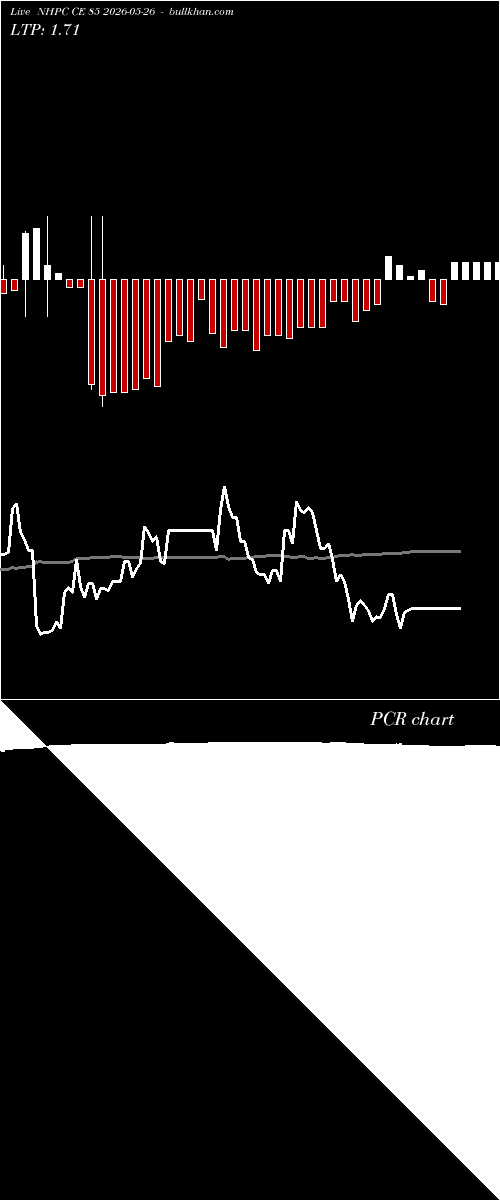  option chart NHPC CE 85 2026-05-26 