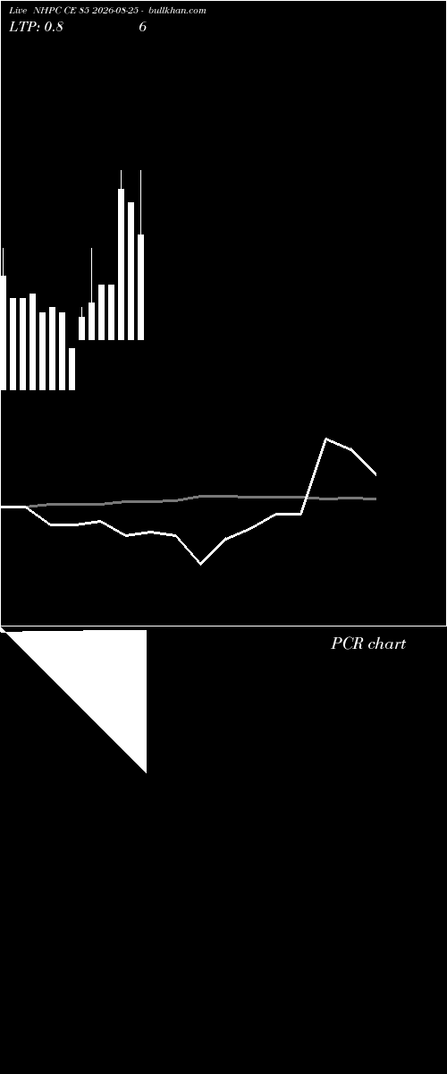  option chart NHPC CE 85 2026-08-25 