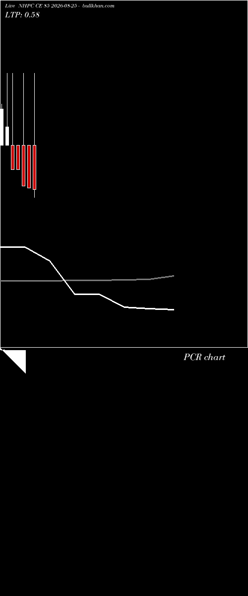 option chart NHPC CE 85 2026-08-25 