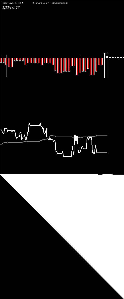  option chart NHPC CE 86 2026-01-27 
