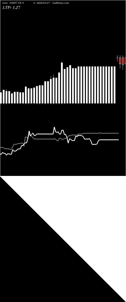  option chart NHPC CE 86 2026-01-27 