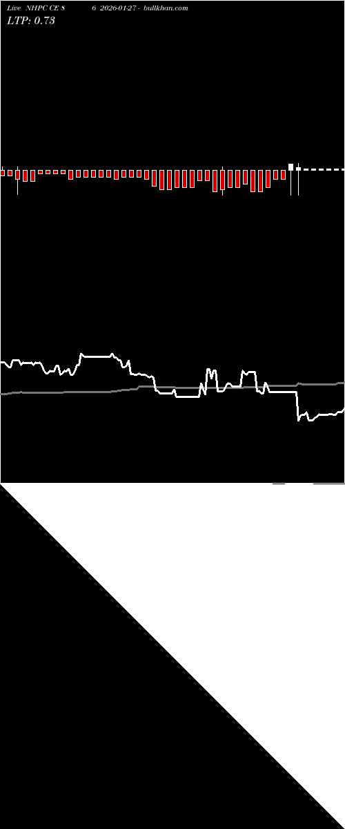  option chart NHPC CE 86 2026-01-27 