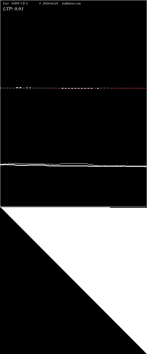  option chart NHPC CE 86 2026-04-28 