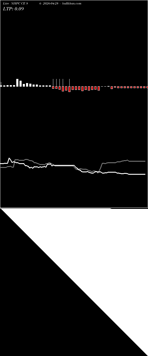  option chart NHPC CE 86 2026-04-28 