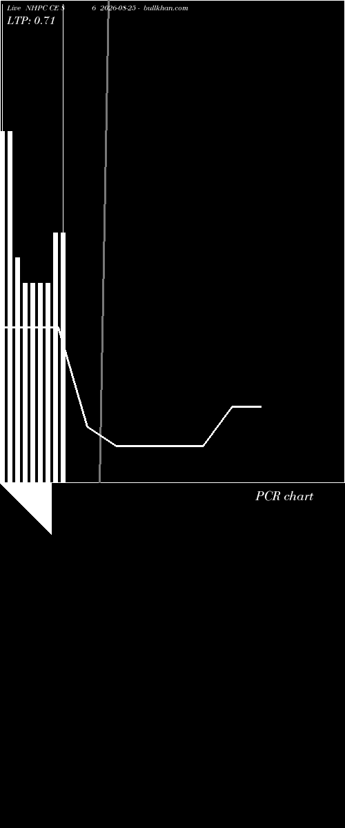  option chart NHPC CE 86 2026-08-25 