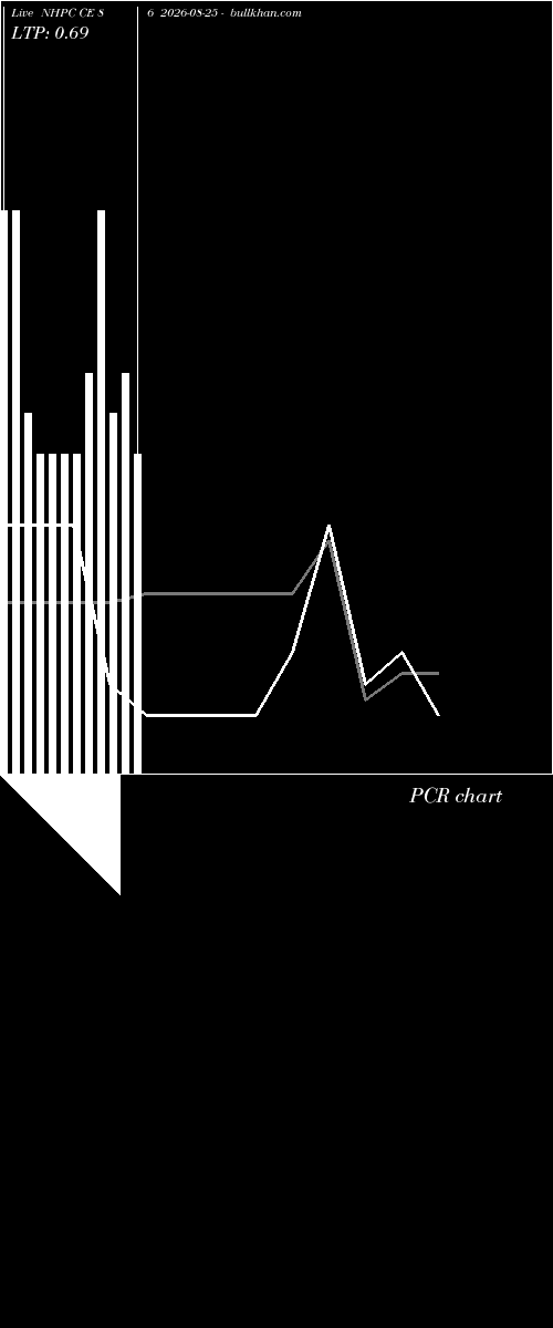  option chart NHPC CE 86 2026-08-25 
