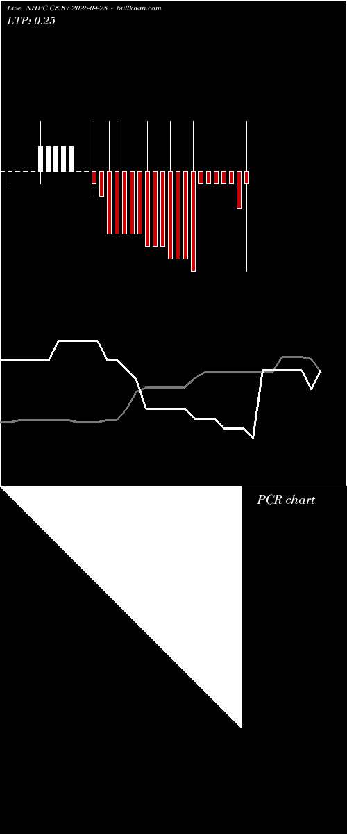  option chart NHPC CE 87 2026-04-28 