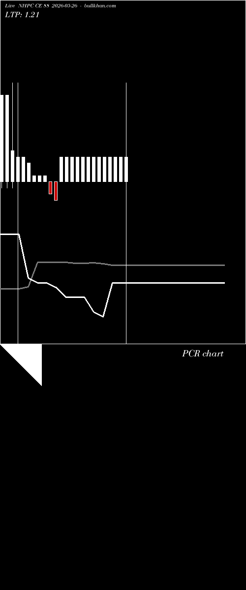  option chart NHPC CE 88 2026-05-26 
