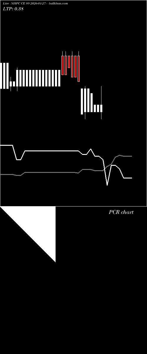  option chart NHPC CE 89 2026-01-27 