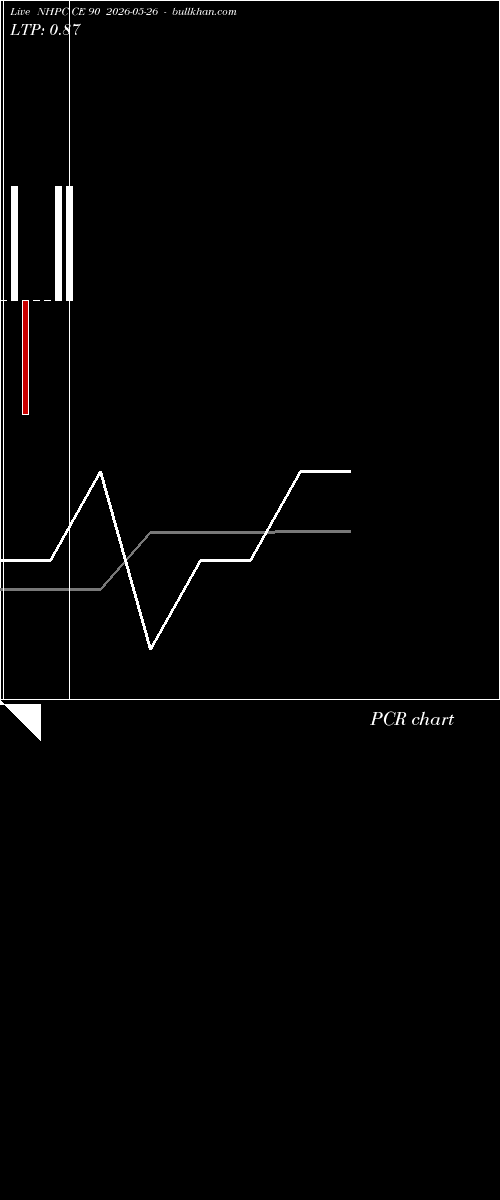  option chart NHPC CE 90 2026-05-26 