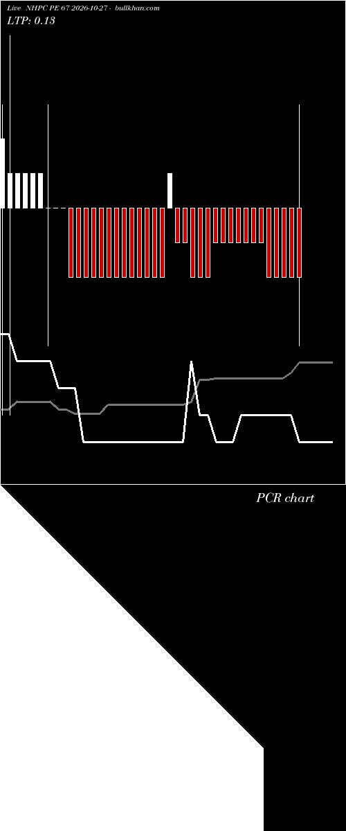  option chart NHPC PE 67 2026-10-27 