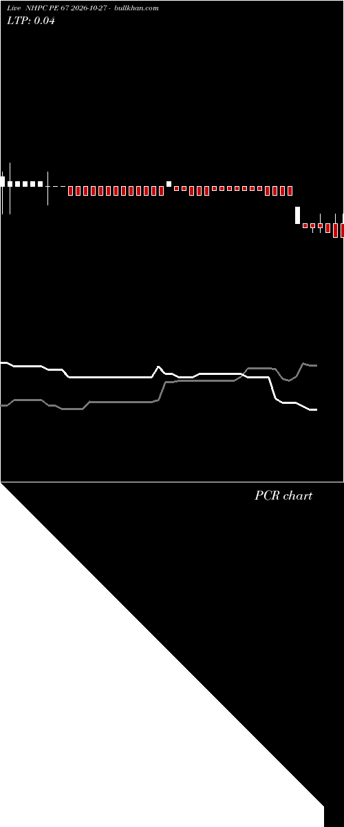  option chart NHPC PE 67 2026-10-27 