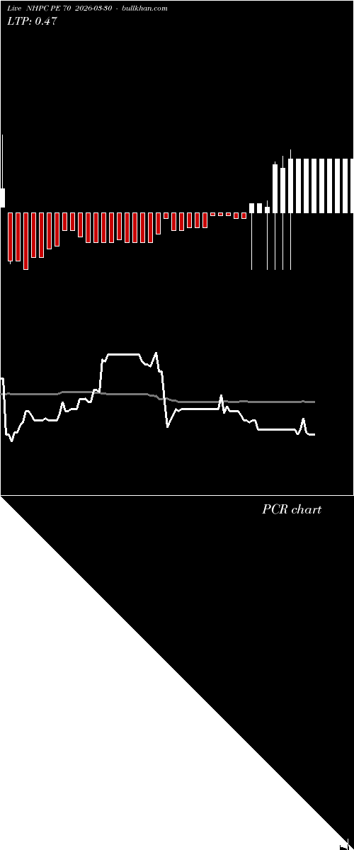  option chart NHPC PE 70 2026-03-30 