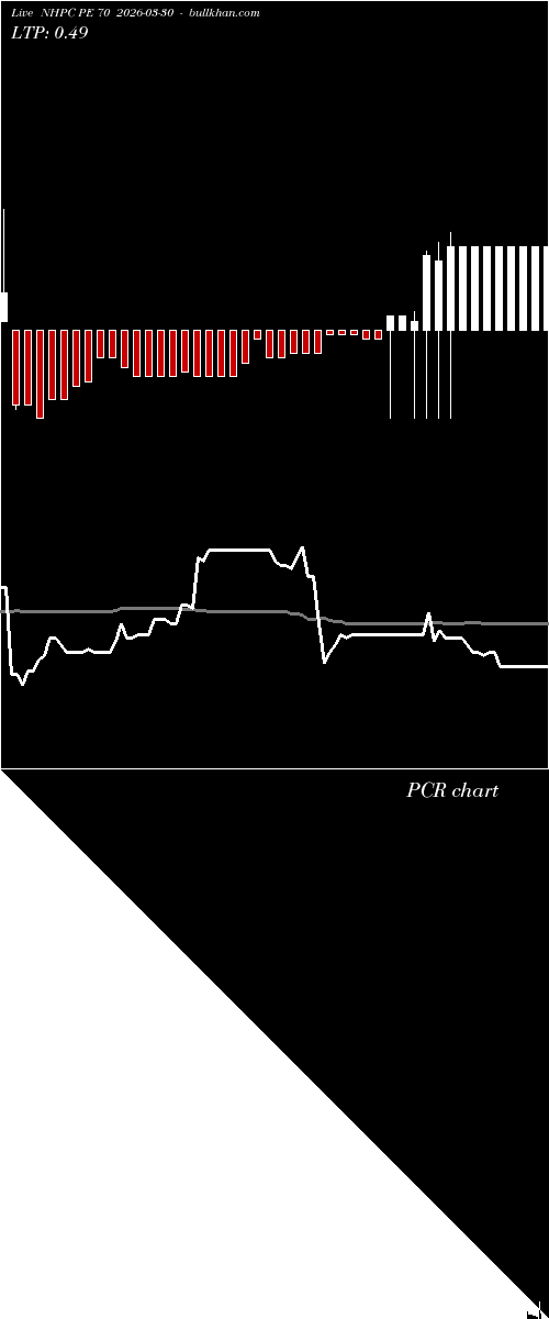  option chart NHPC PE 70 2026-03-30 