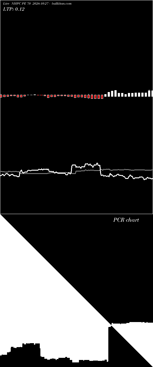  option chart NHPC PE 70 2026-10-27 
