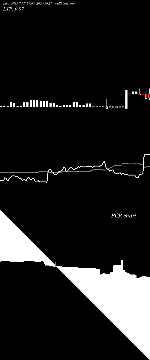  option chart NHPC PE 71.00 2026-10-27 